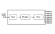 1x7 Analog Audio  distribution amplifier power